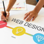 Professional Website Design Services in Wooster: Why Your Business Needs a High Converting Website
